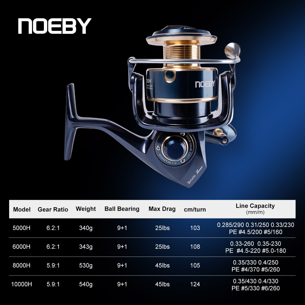 Noeby Infinite Power Spinning  - Daiwa Reel Bg 评论和价格