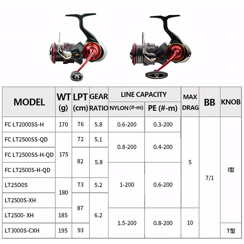 2026 DAIWA NEW SALAMANDURA LT  - Daiwa Reel Bg 评论和价格