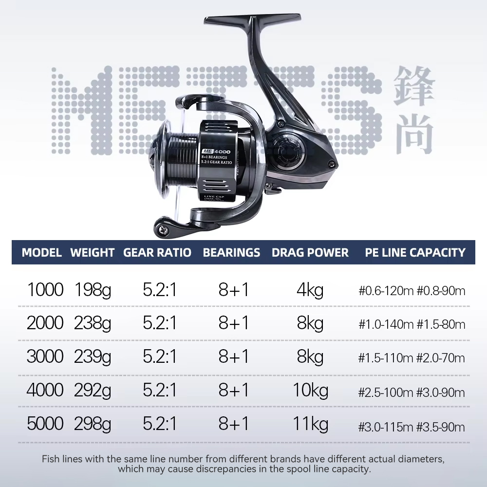TSURINOYA  METIS 1000 2000 300 - Kastking Reel Zephyr 评论和价格