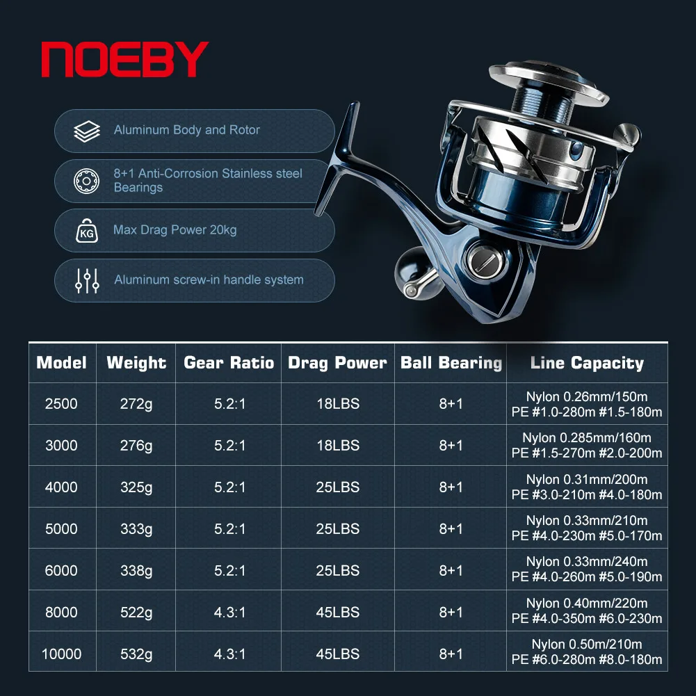 Noeby INFINITE SW Saltwater Sp - Daiwa Reel Bg 评论和价格